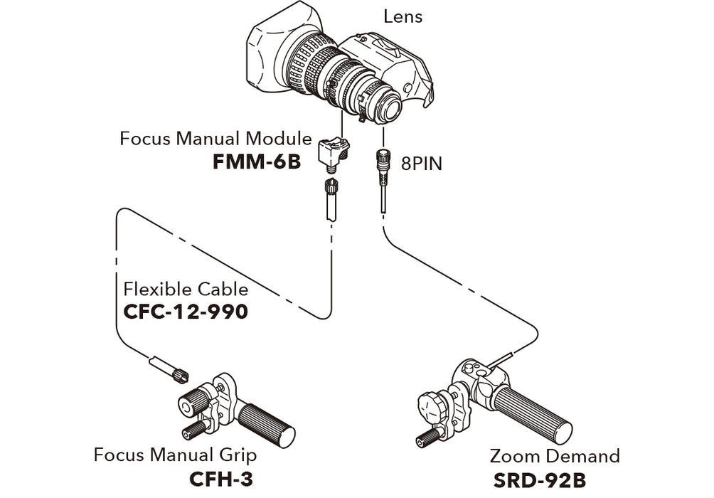 Fujinon Rear Zoom and Focus Lens Control Kit for ENG/EFP Lenses