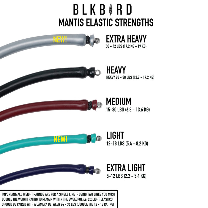 BlkBrd Medium (15-30 Lb) Elastic Bands 8ft (for quad tube) 2X For Easy Rig QR
