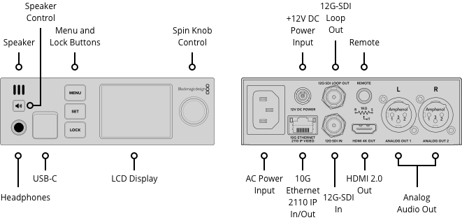 Blackmagic 2110 IP SDI to HDMI 12G Converter