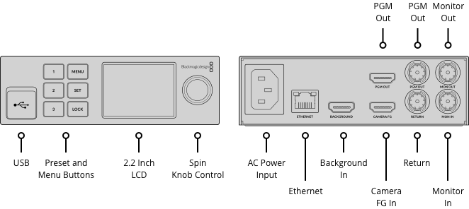 BlackMagic Ultimatte 12 HD Mini