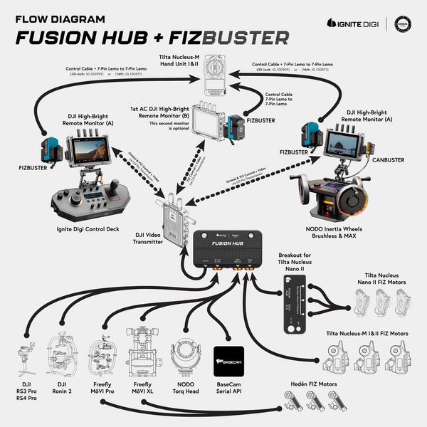 Ignite Digi FIZBUSTER for Tilta Nucleus