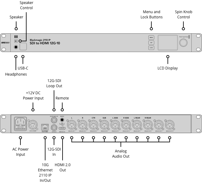 Blackmagic 2110 IP SDI to HDMI 12G-10 Converter