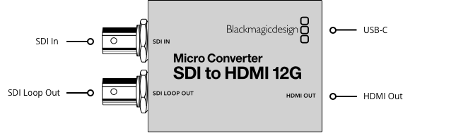 Blackmagic Design Micro Converter SDI to HDMI 12G with PSU