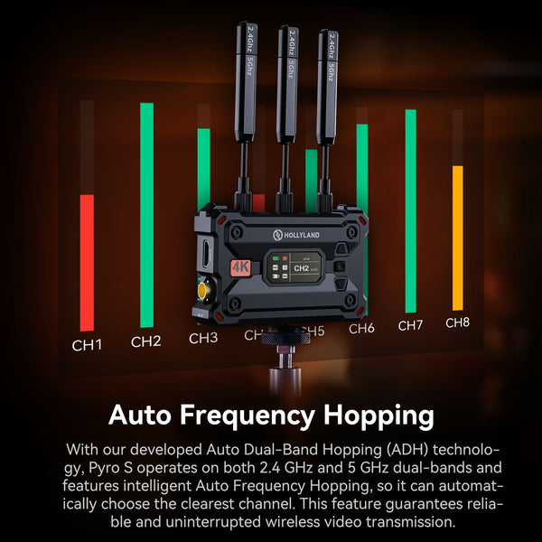 Hollyland Pyro S Wireless Video Transmission System (HDMI/SDI)