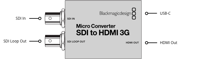 Blackmagic Micro Converter SDI to HDMI 3G with Power Supply