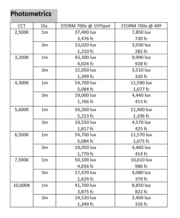 Aputure CF10 Fresnel and Barn Doors Kit for STORM 700x