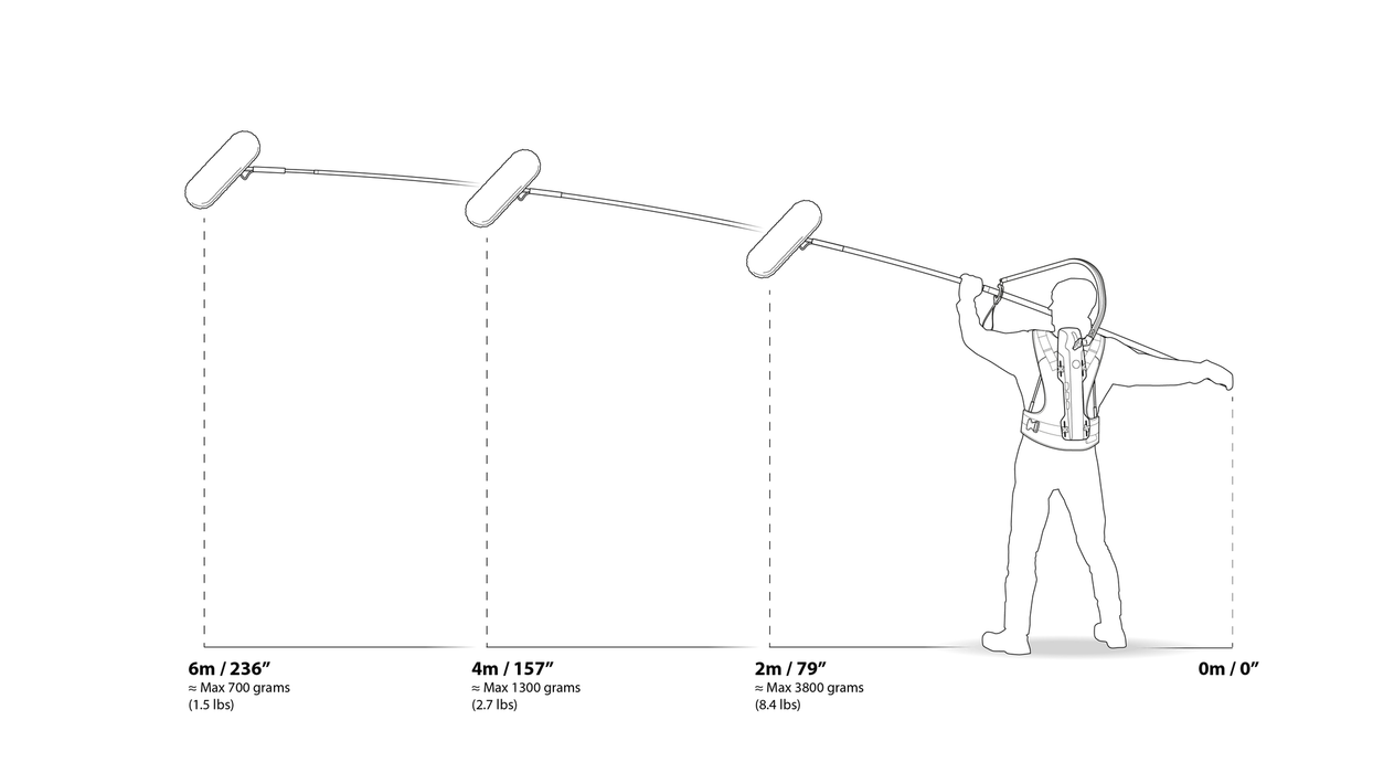 Easyrig Boom Rig