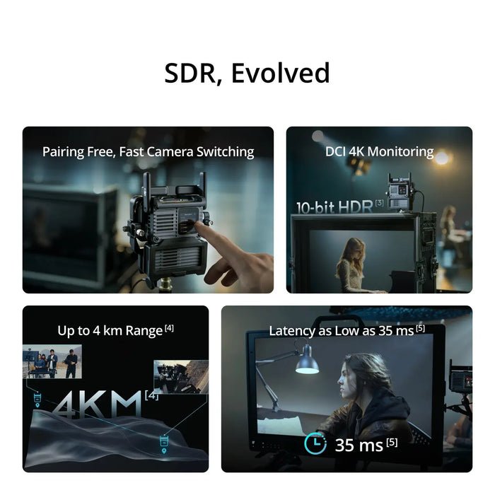 DJI SDR Transmission 2 Combo