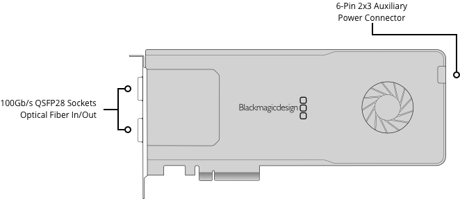 Blackmagic DeckLink IP 100G
