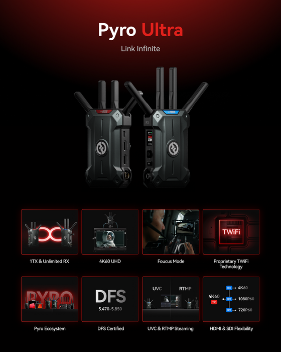 Hollyland Pyro Ultra Wireless Video Transmission System (1-TX & 1-RX)