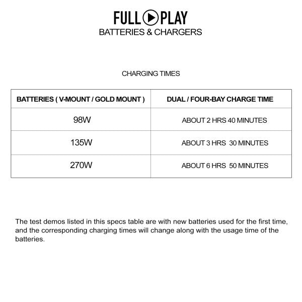 SHAPE Full Play 2x 98wh 14.8 V Battery Kit with 2-Bay Vertical Charger (V-Mount)